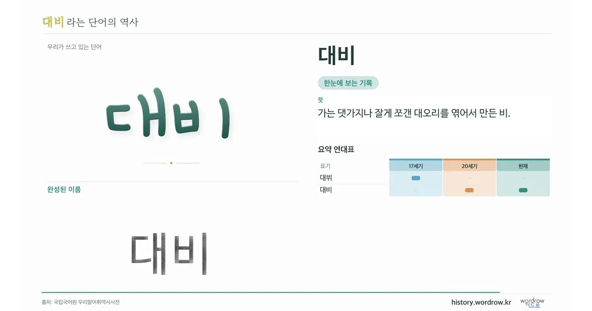 대비 대표 이미지