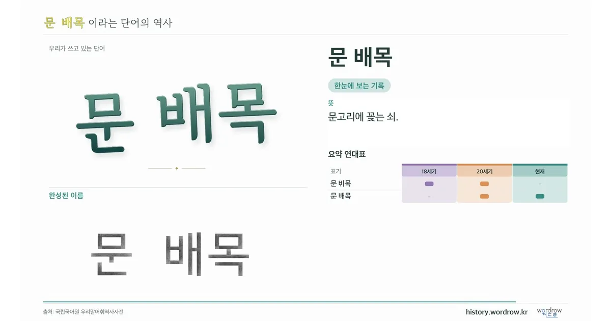 문 배목 대표 이미지