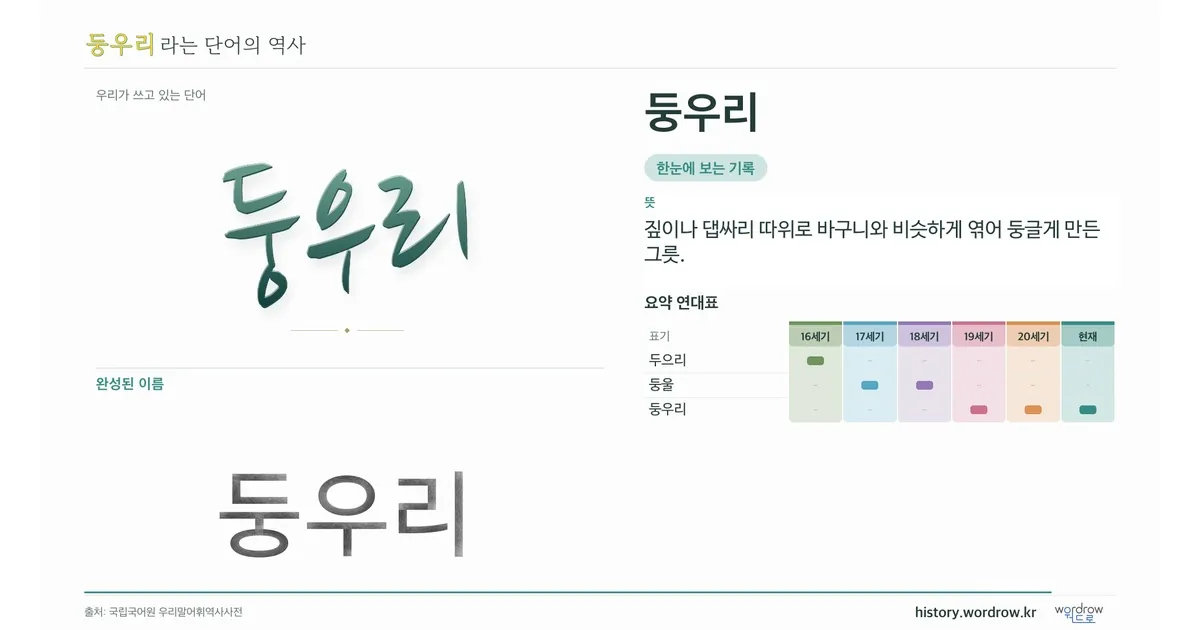 둥우리 대표 이미지