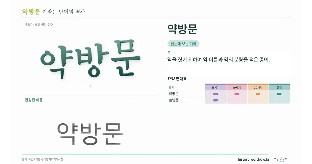 약방문 대표 이미지