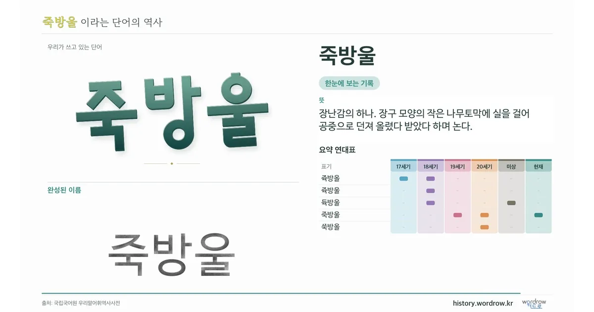 죽방울 대표 이미지