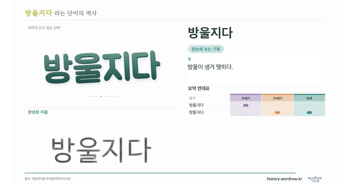 방울지다 대표 이미지