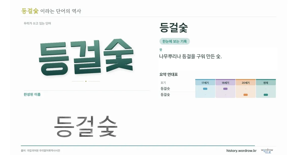 등걸숯 대표 이미지