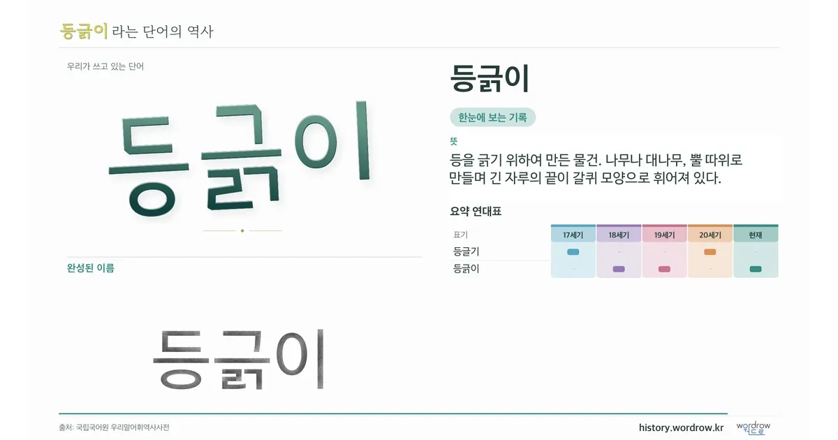 등긁이 대표 이미지