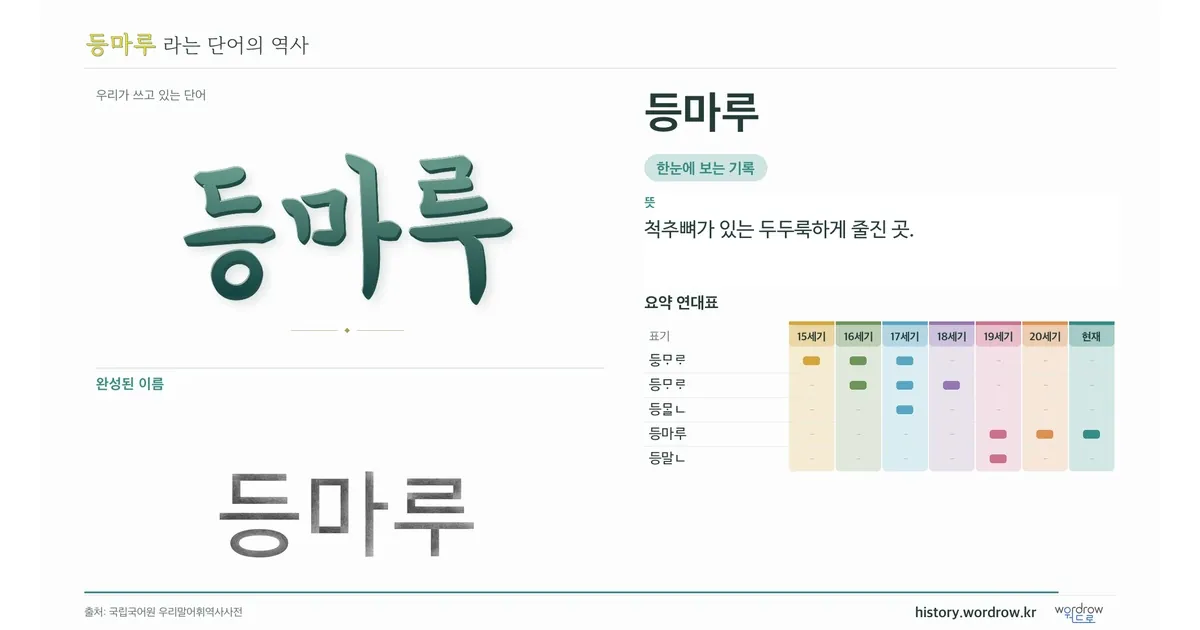 등마루 대표 이미지