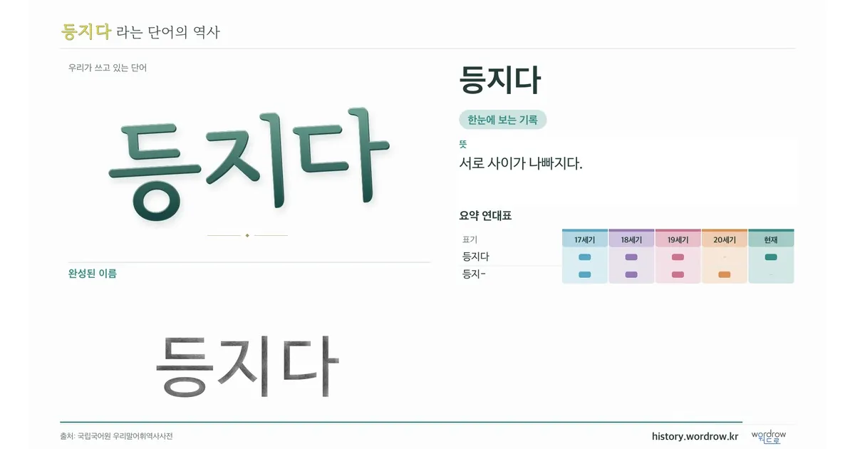 등지다 대표 이미지