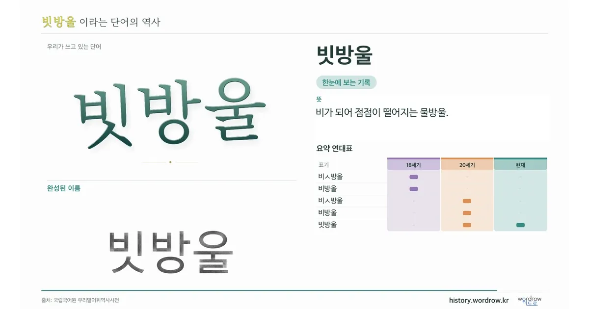 빗방울 대표 이미지