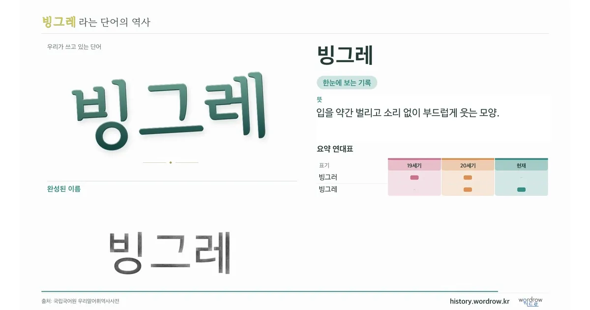 빙그레 대표 이미지