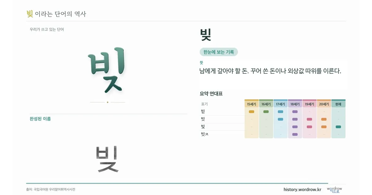 빚 대표 이미지