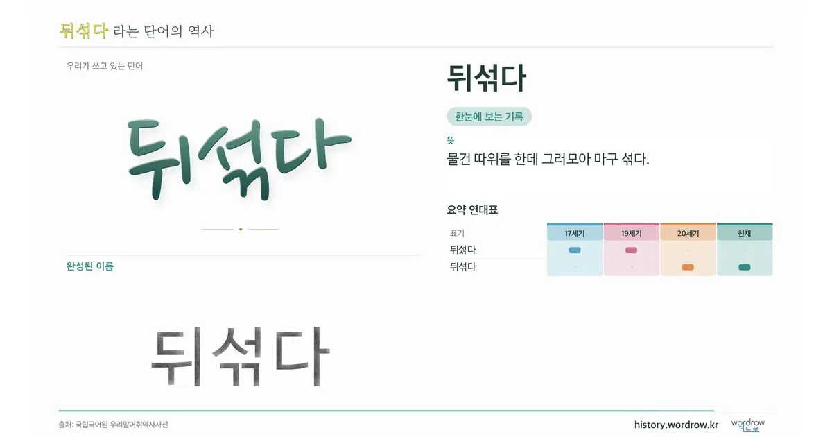 뒤섞다 대표 이미지