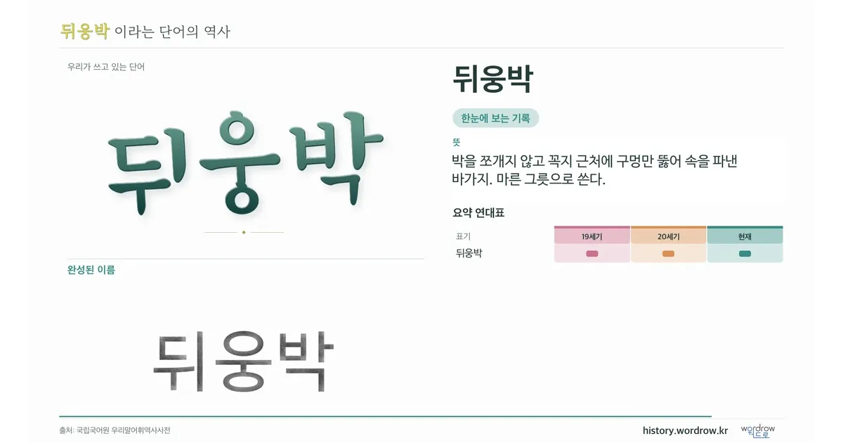 뒤웅박 대표 이미지