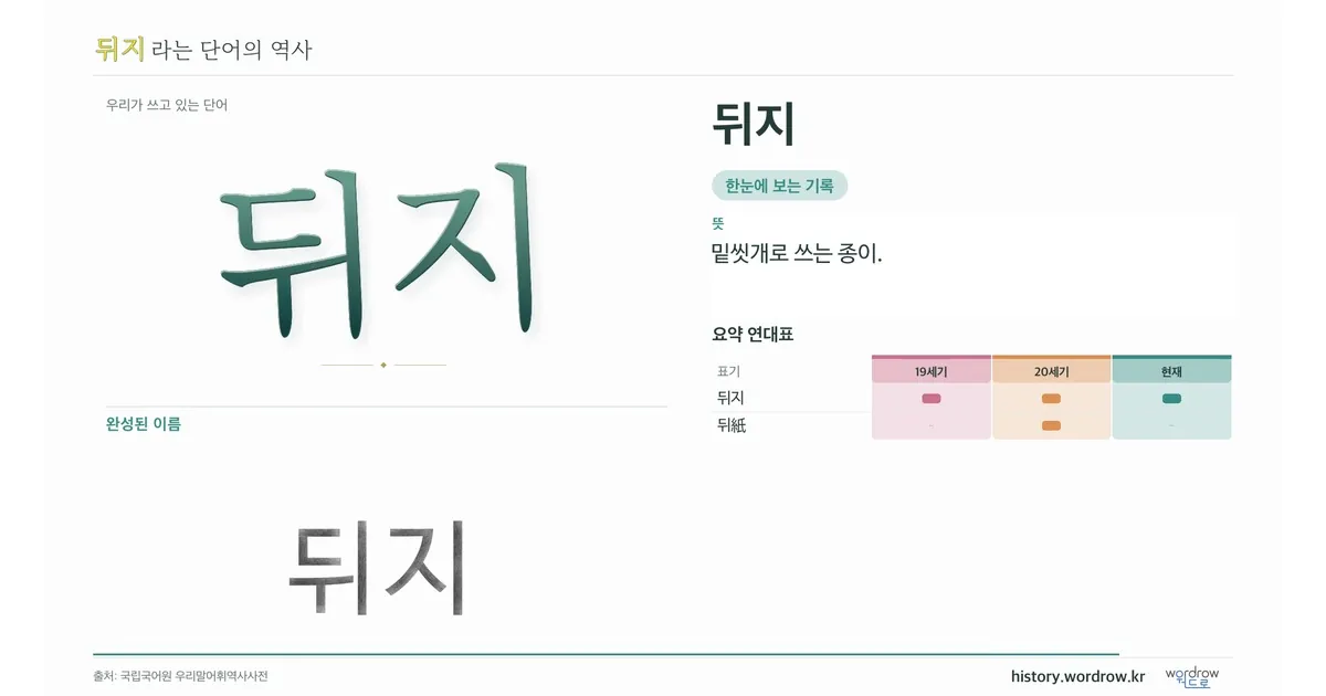 뒤지 대표 이미지