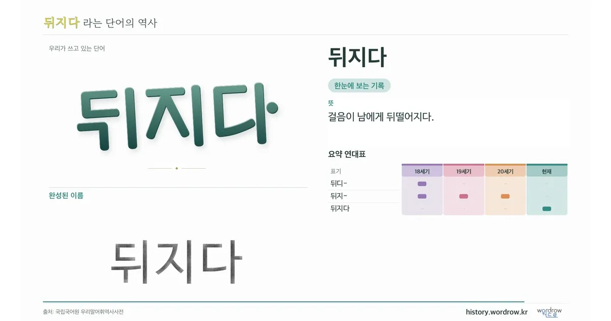 뒤지다 대표 이미지