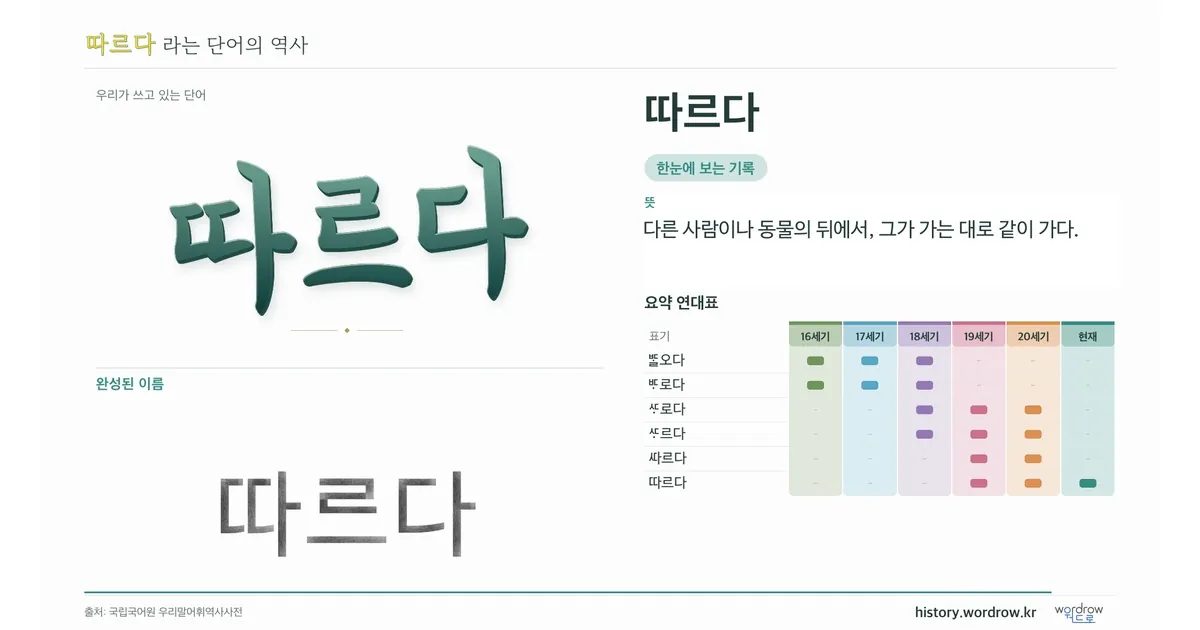 따르다 대표 이미지