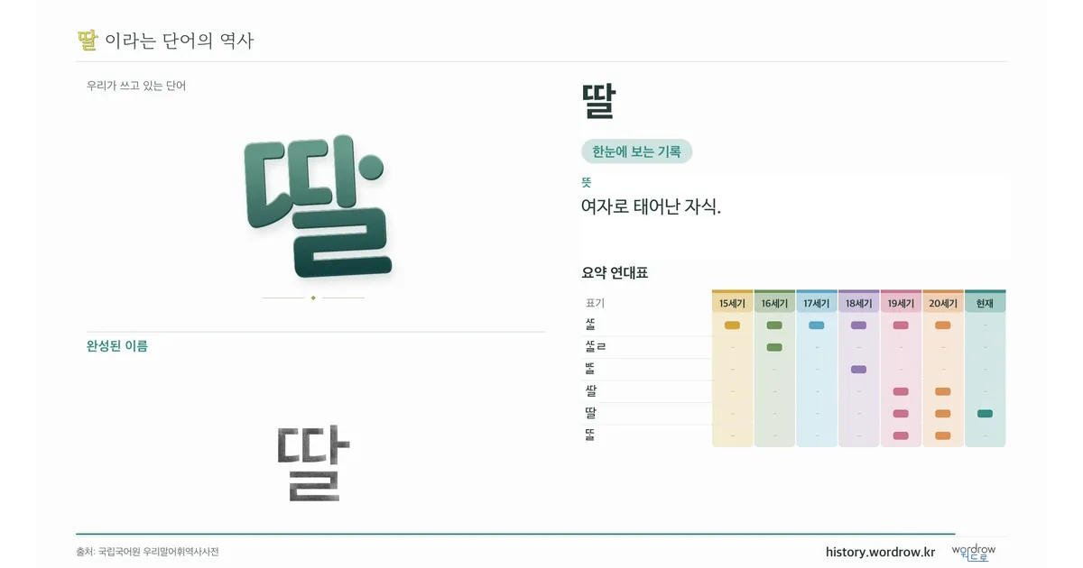 딸 대표 이미지