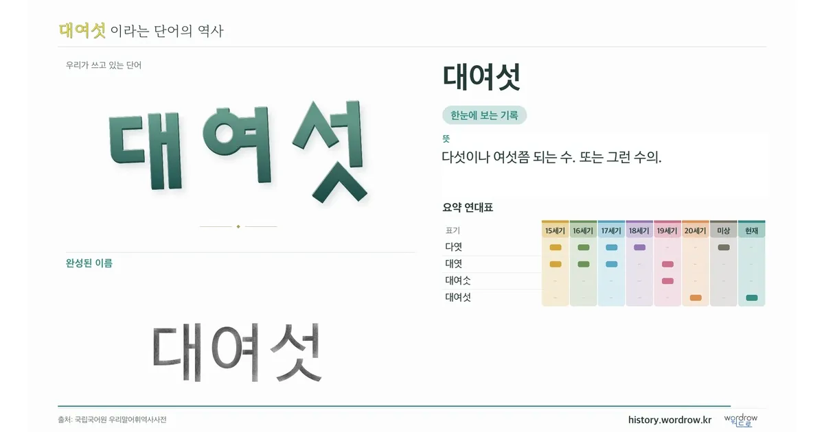 대여섯 대표 이미지