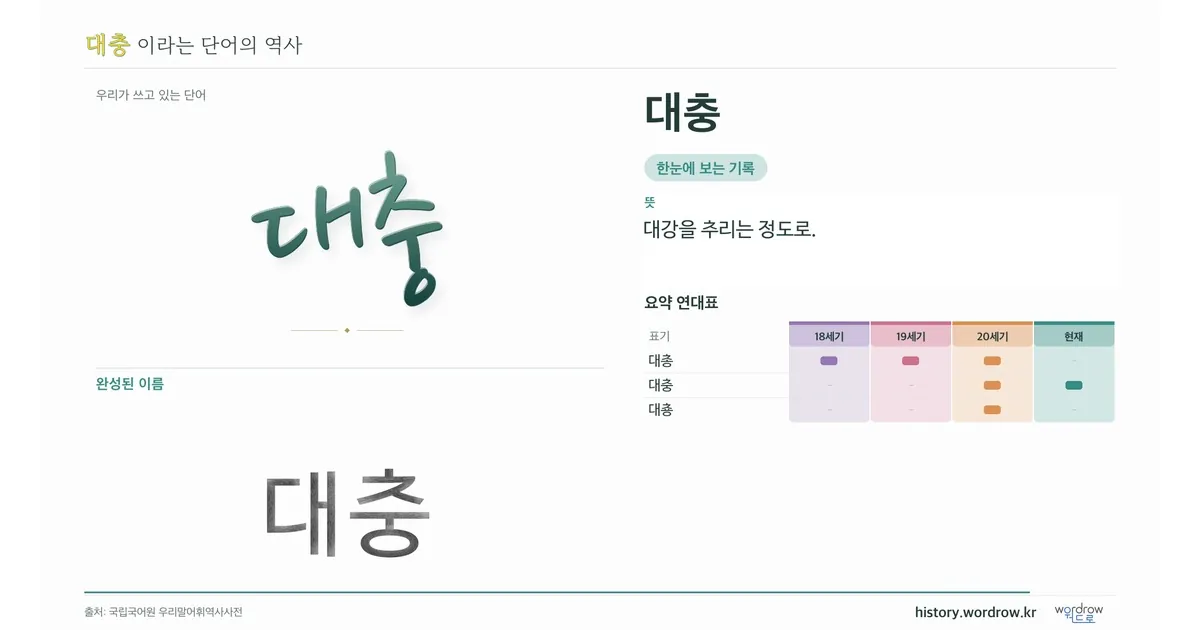 대충 대표 이미지