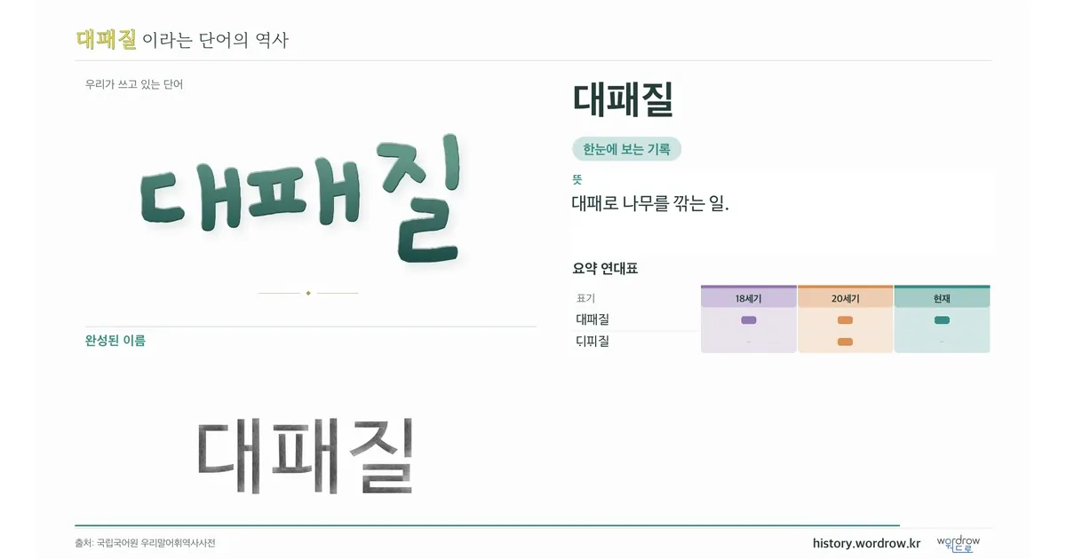 대패질 대표 이미지
