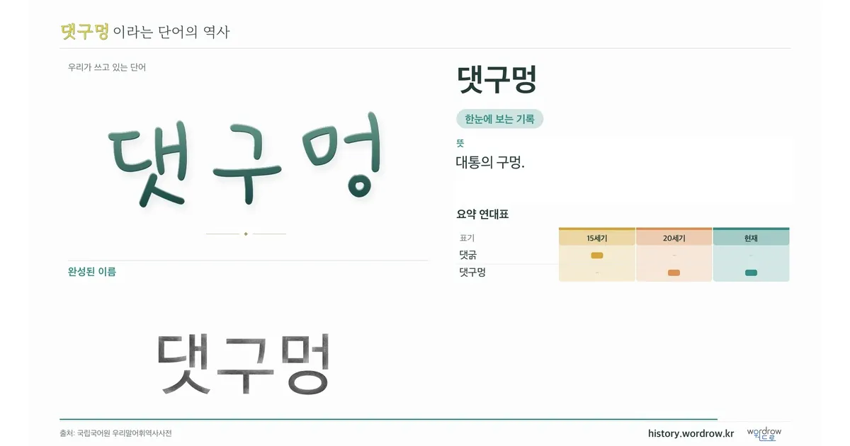 댓구멍 대표 이미지