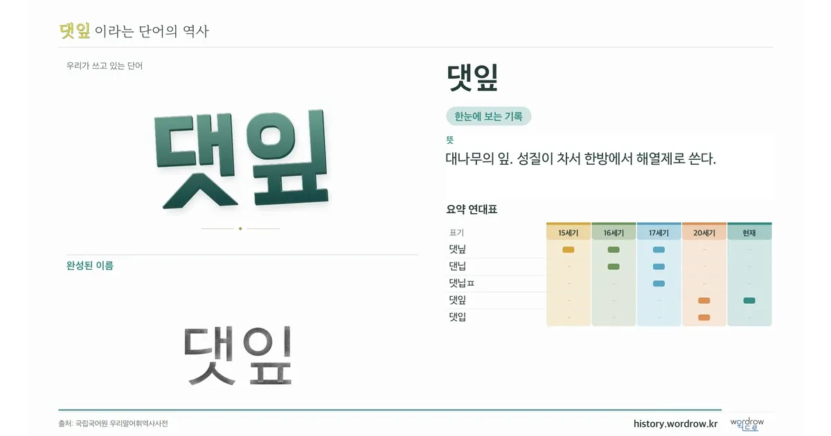 댓잎 대표 이미지