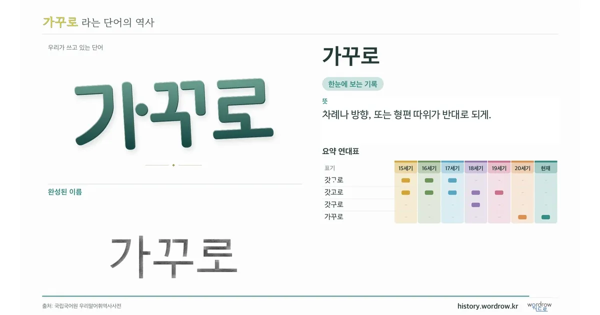 가꾸로 대표 이미지