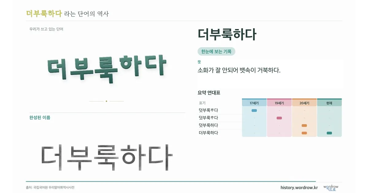 더부룩하다 대표 이미지