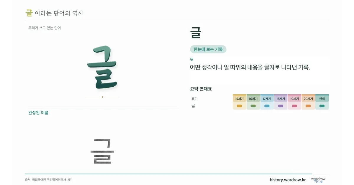글 대표 이미지