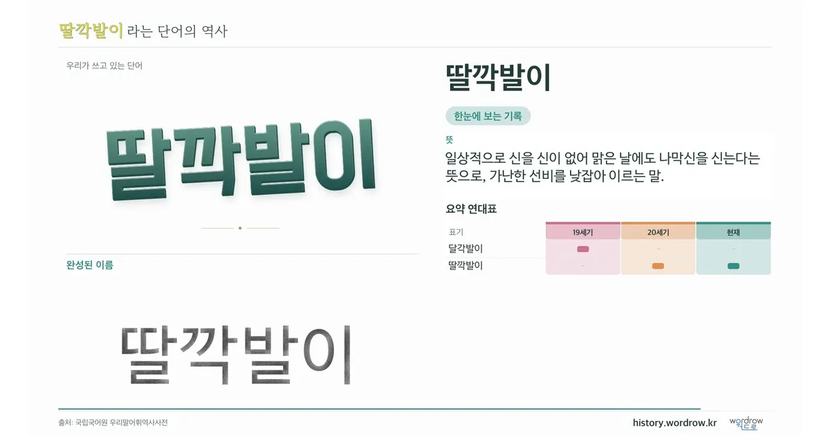 딸깍발이 대표 이미지