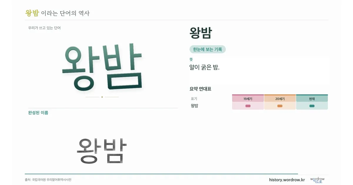 왕밤 대표 이미지