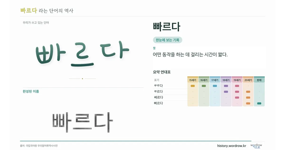 빠르다 대표 이미지
