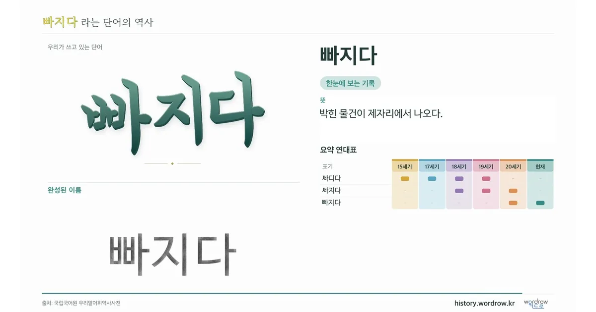 빠지다 대표 이미지