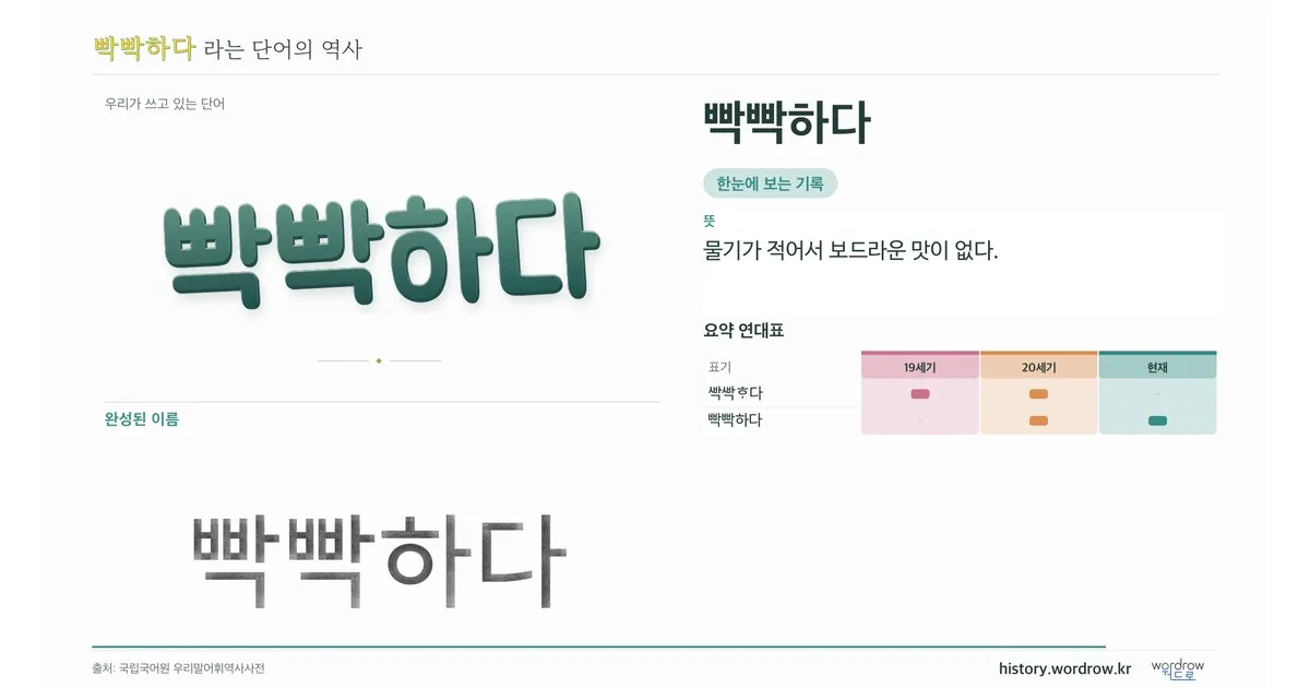 빡빡하다 대표 이미지