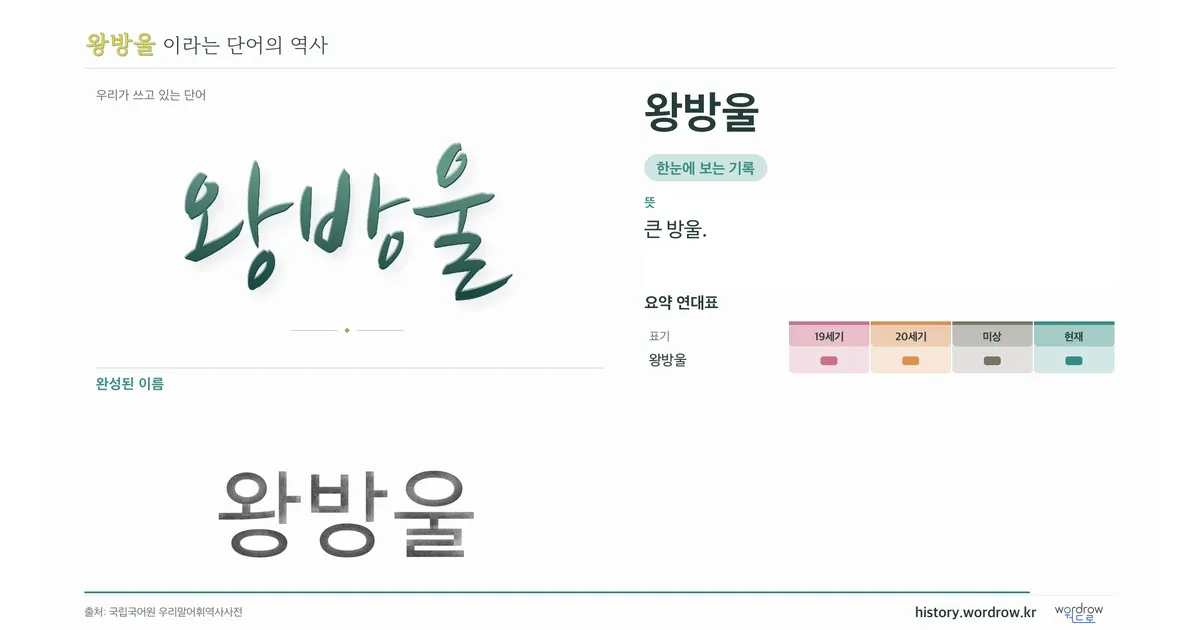 왕방울 대표 이미지