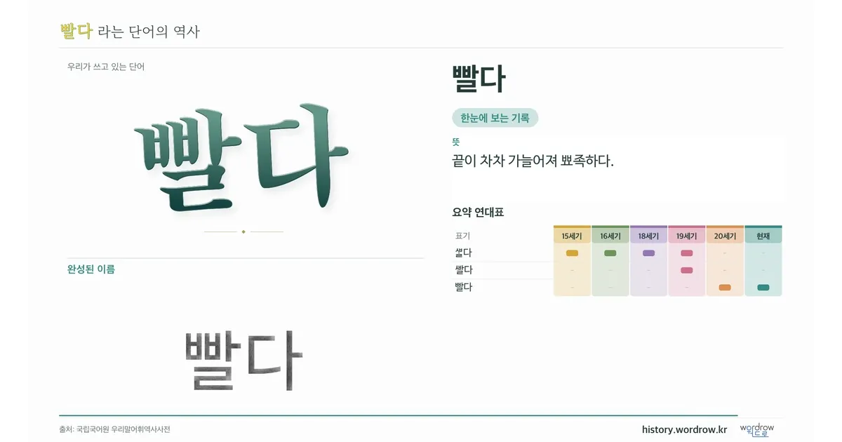 빨다 대표 이미지