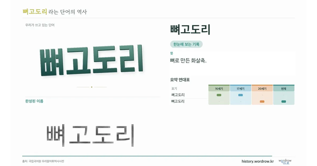 뼈고도리 대표 이미지