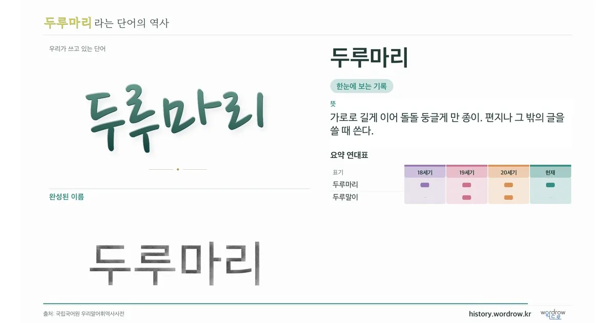 두루마리 대표 이미지