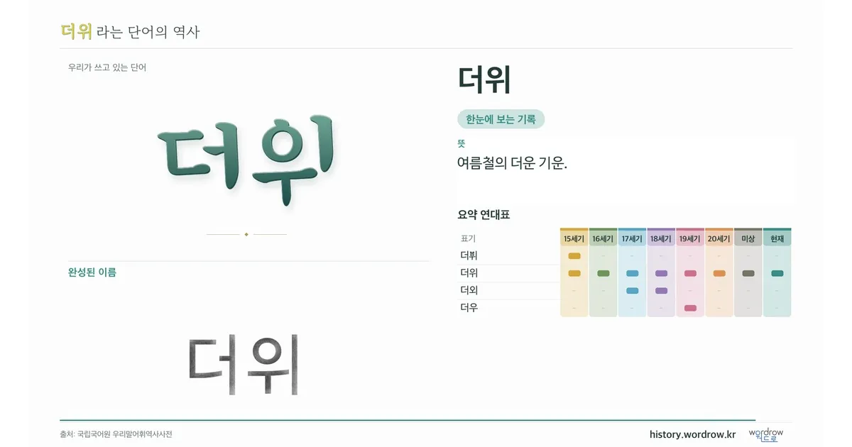 더위 대표 이미지