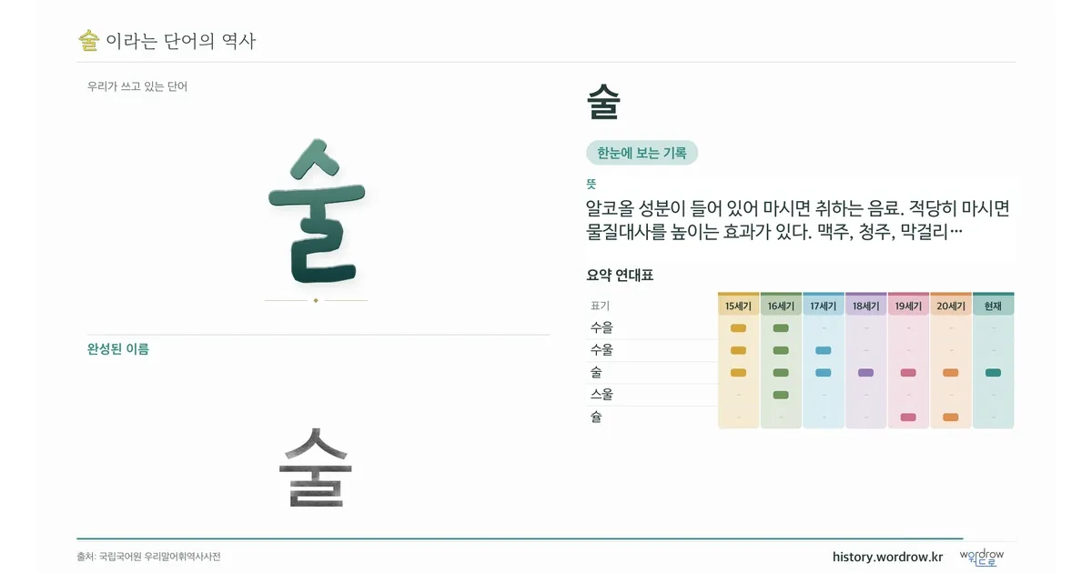 술 대표 이미지
