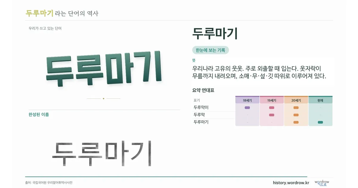 두루마기 대표 이미지