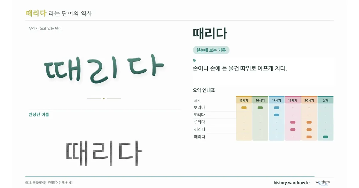 때리다 대표 이미지
