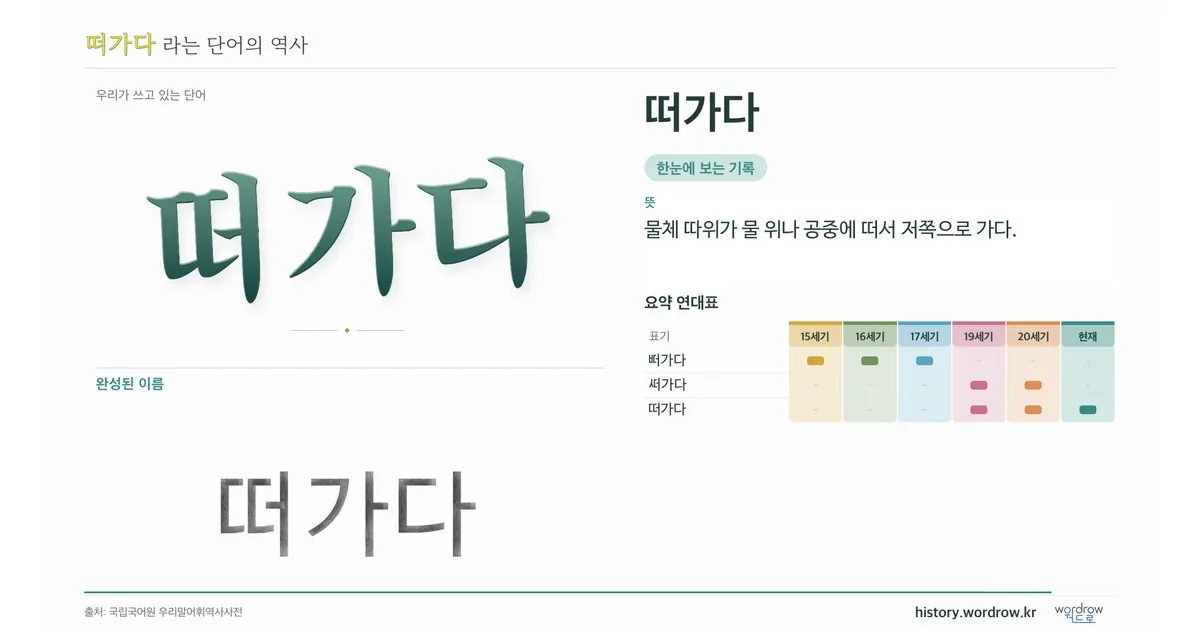 떠가다 대표 이미지