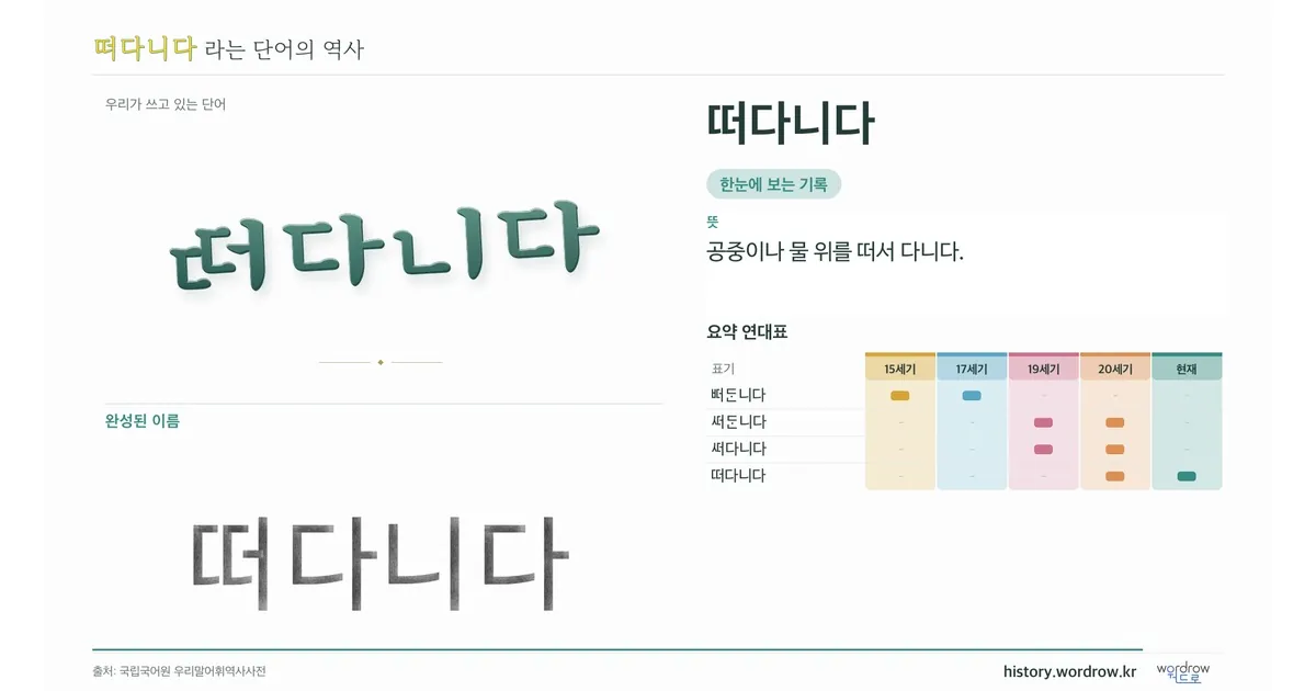 떠다니다 대표 이미지