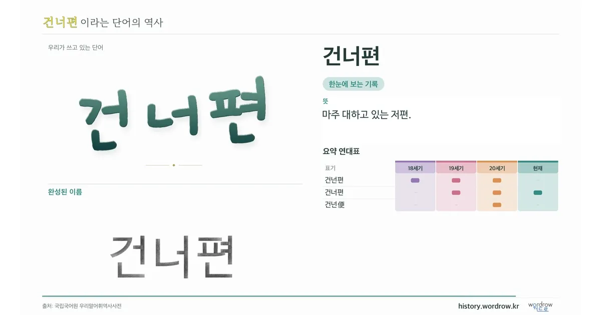 건너편 대표 이미지