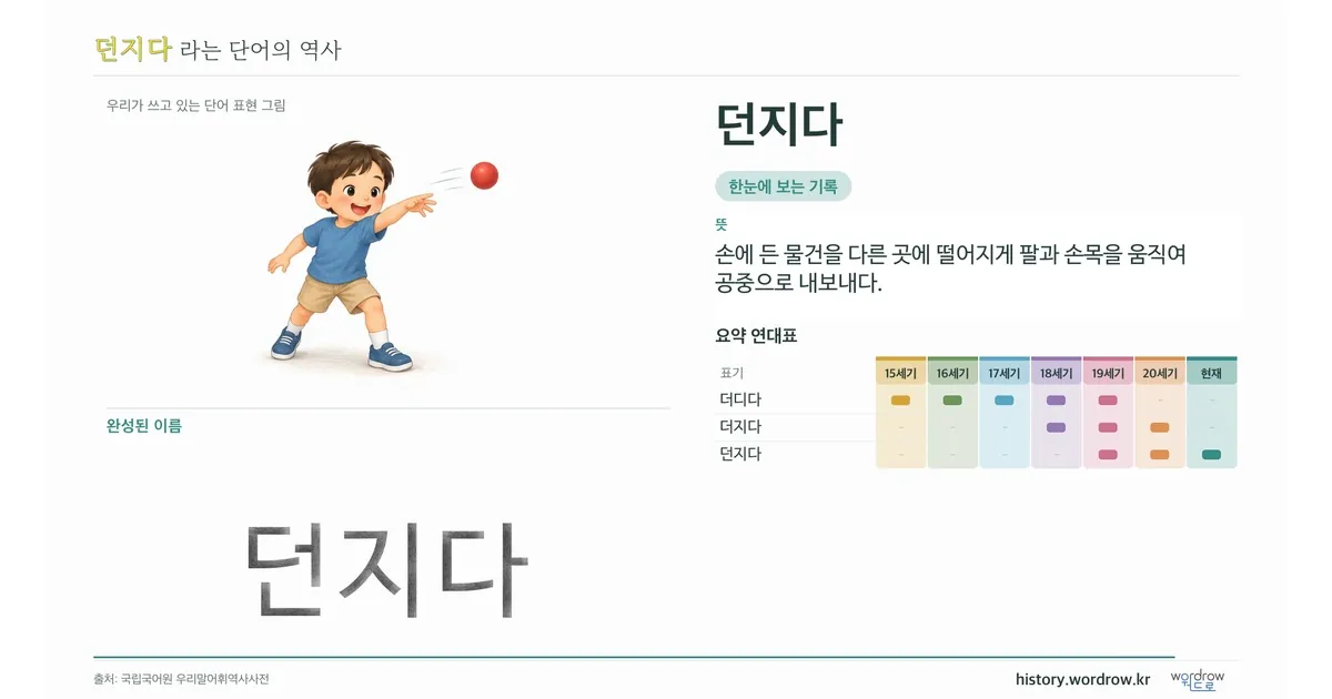 던지다 대표 이미지