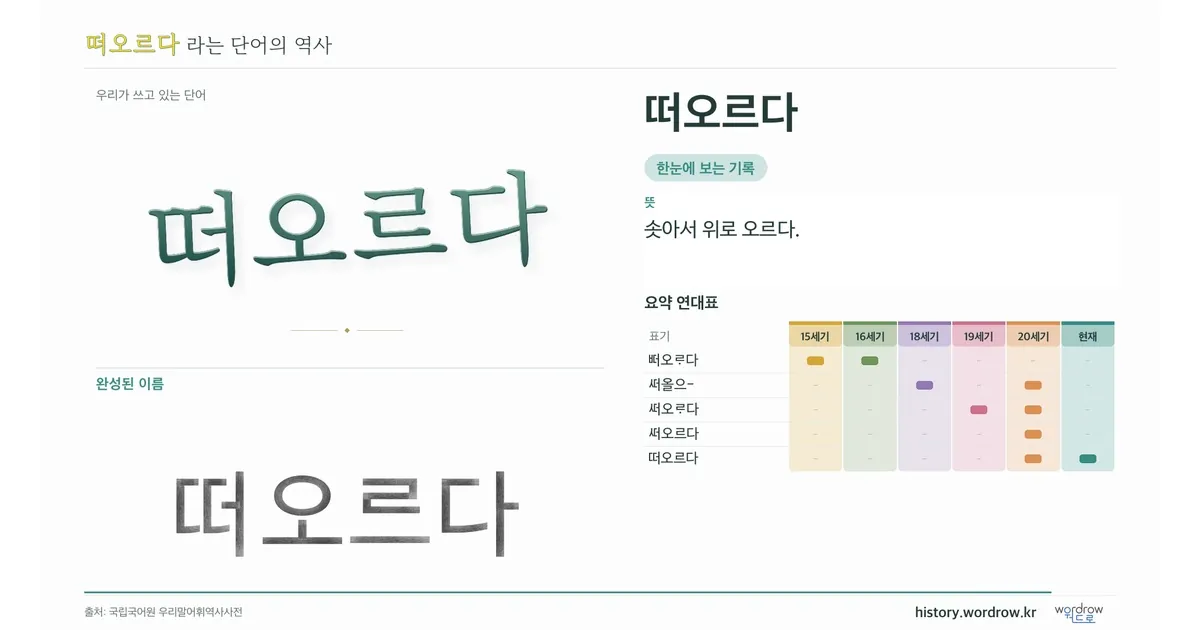 떠오르다 대표 이미지