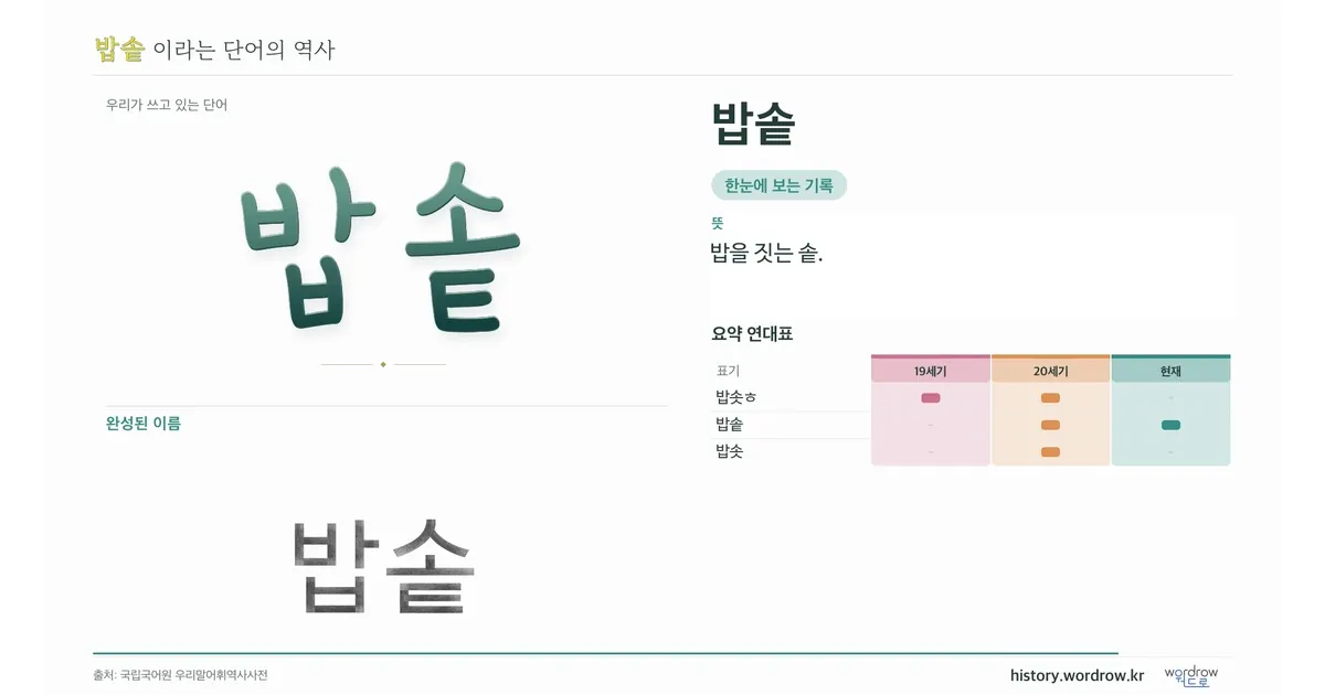 밥솥 대표 이미지