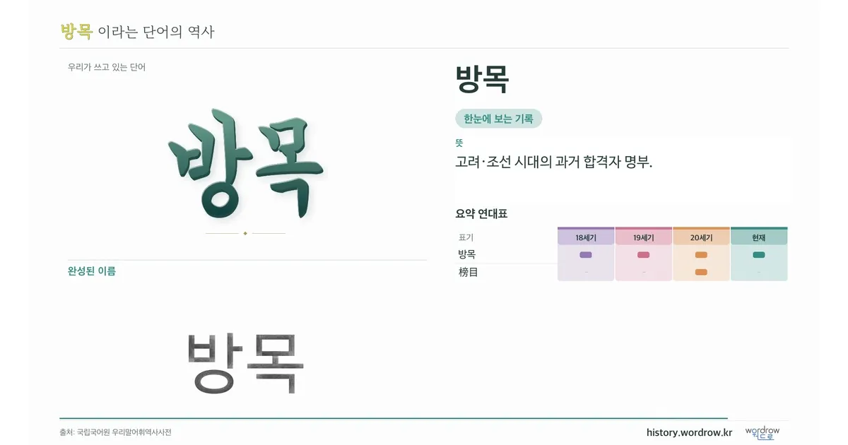 방목 대표 이미지