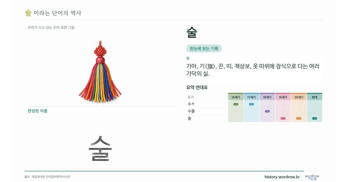 술 대표 이미지
