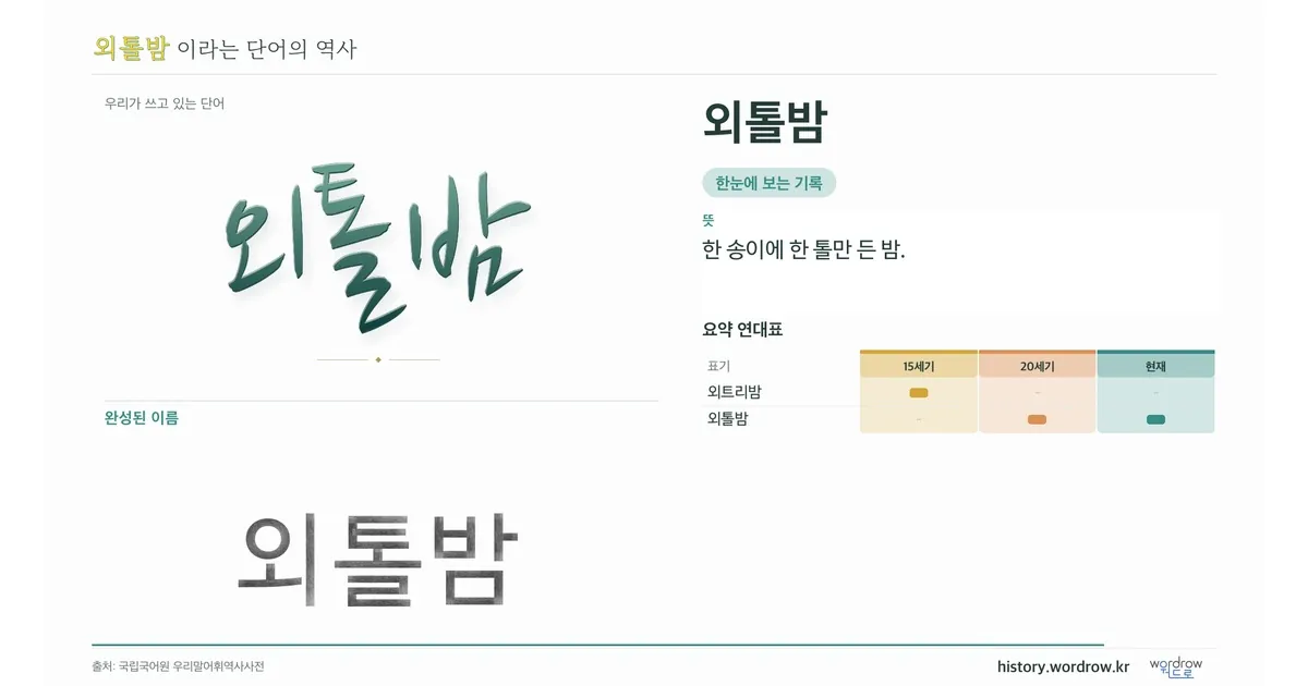 외톨밤 대표 이미지