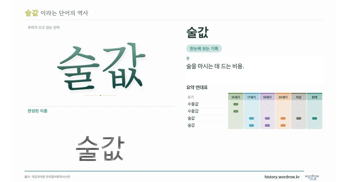 술값 대표 이미지